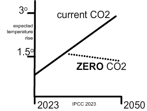 climate change graph